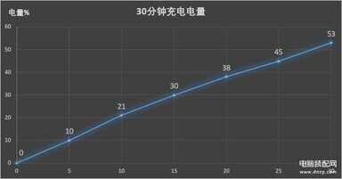 vivox27建议买吗