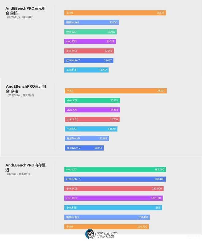 vivox27屏幕多大尺寸多厚