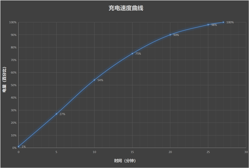 玩游戏还得看它！iQOO Neo9 Pro 评测：天玑 9300 功耗简直低到离谱