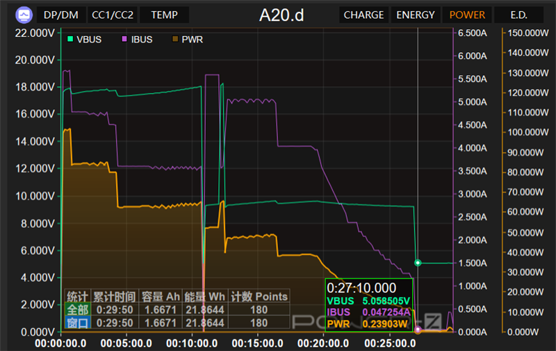 玩游戏还得看它！iQOO Neo9 Pro 评测：天玑 9300 功耗简直低到离谱