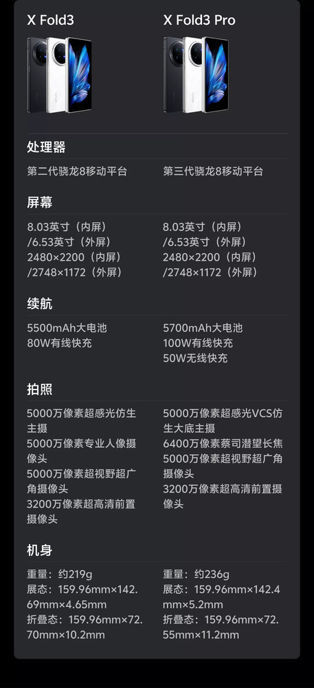 vivo X Fold3系列参数对比：差价2000元你会怎么选