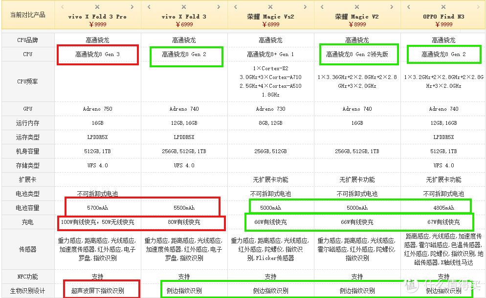 vivo一出手，oppo抖三抖。