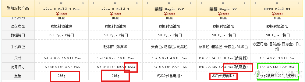 vivo一出手，oppo抖三抖。