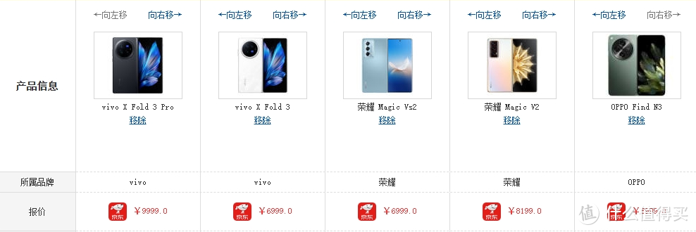 vivo一出手，oppo抖三抖。