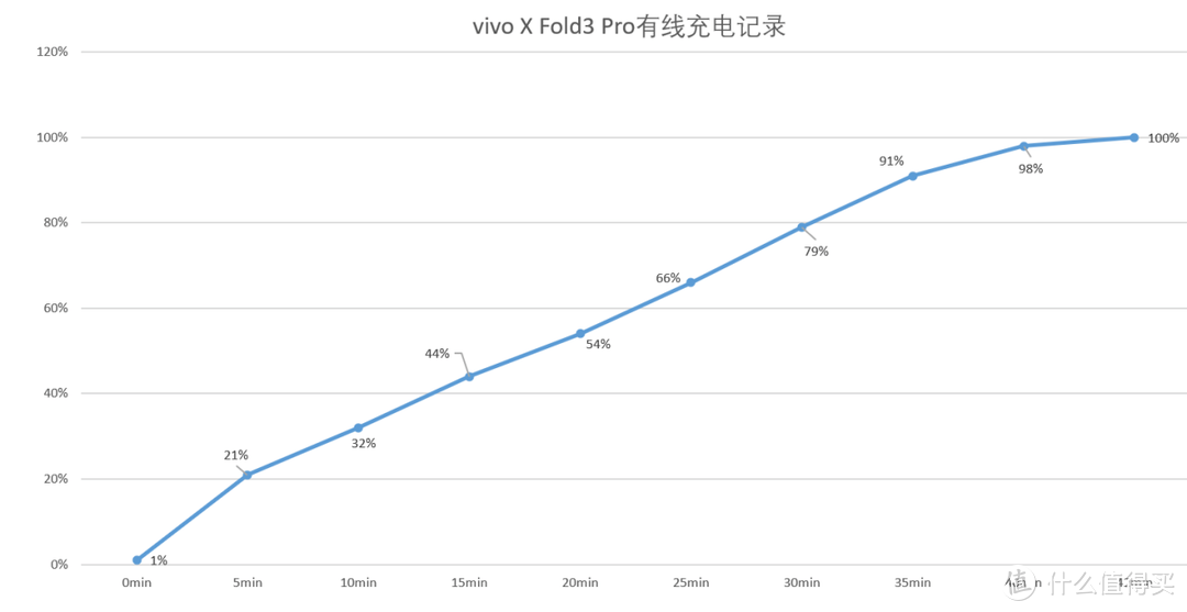 直屏手机替代品？各项属性都拉满，vivo X Fold3 Pro评测