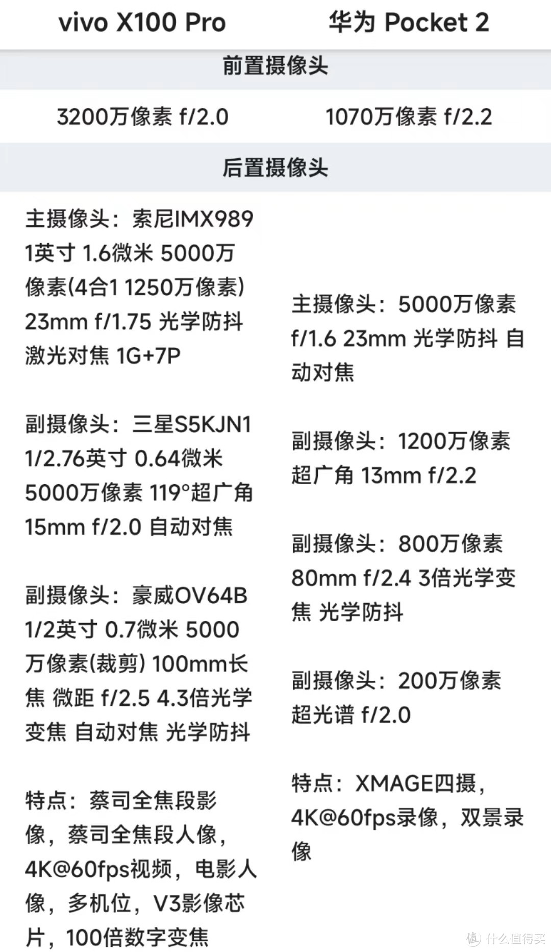 vivo X100 Pro与华为Pocket2：哪款更值得你拥有？