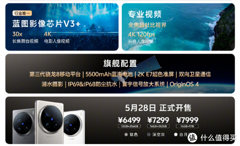 感受影像灭霸的魅力！一图看懂vivo X100 Ultra