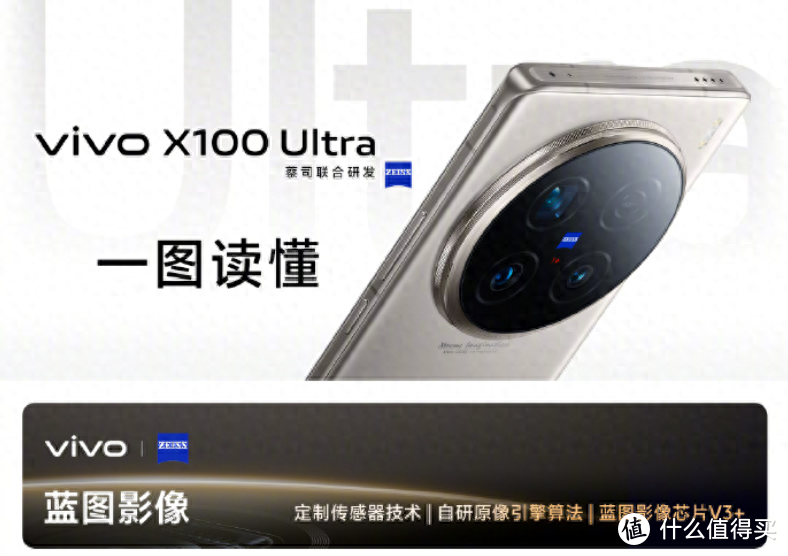 感受影像灭霸的魅力！一图看懂vivo X100 Ultra