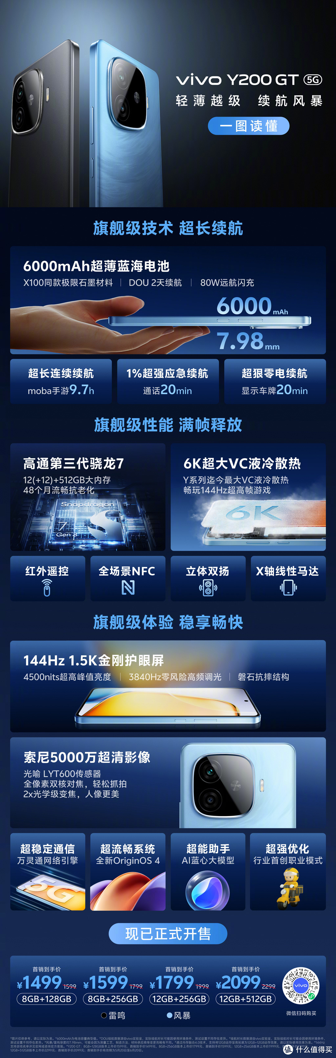 Vivo Y200 系列解析, 附2024年618入门价位 (1000附近) 续航机型总结