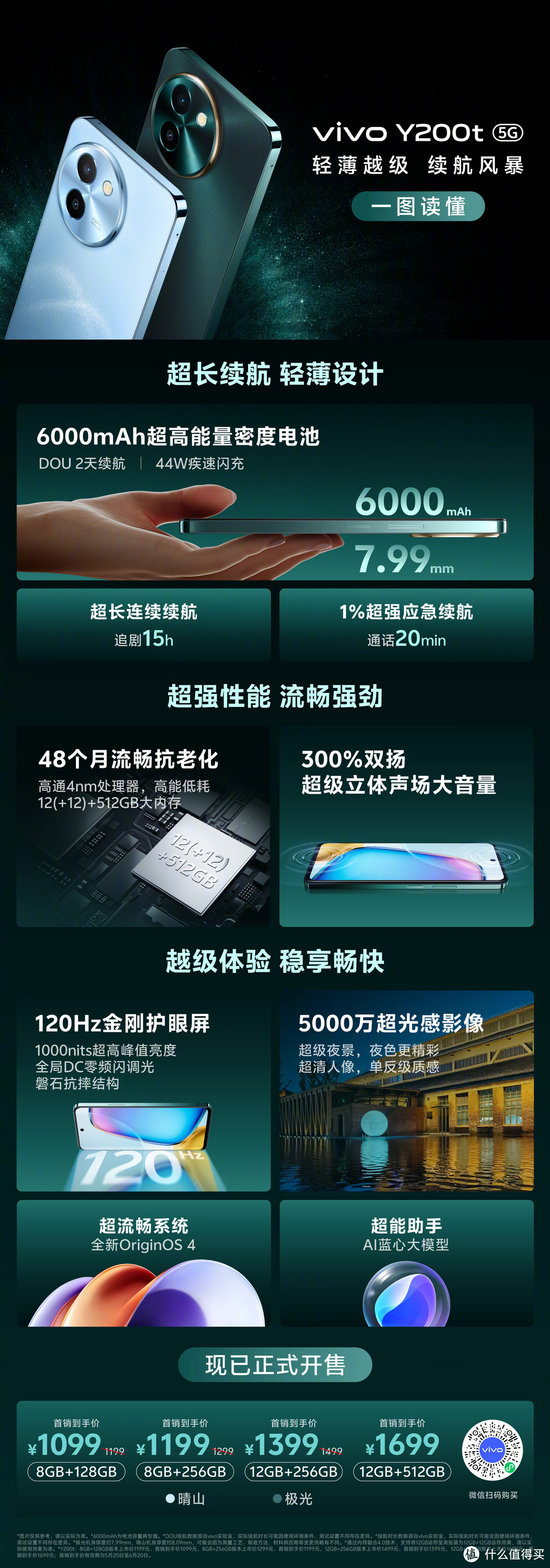 Vivo Y200 系列解析, 附2024年618入门价位 (1000附近) 续航机型总结