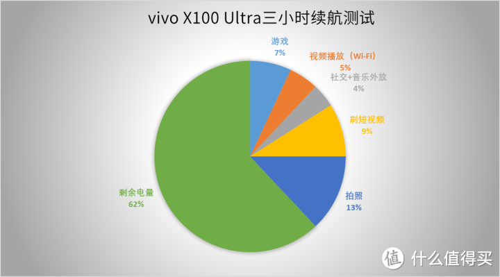 买相机送手机 演唱会神器vivo X100 Ultra体验