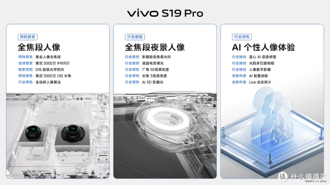 女孩绝不能错过的超性价比自拍神器！vivo S19同档次拍人更美的新品手机仅2499元起