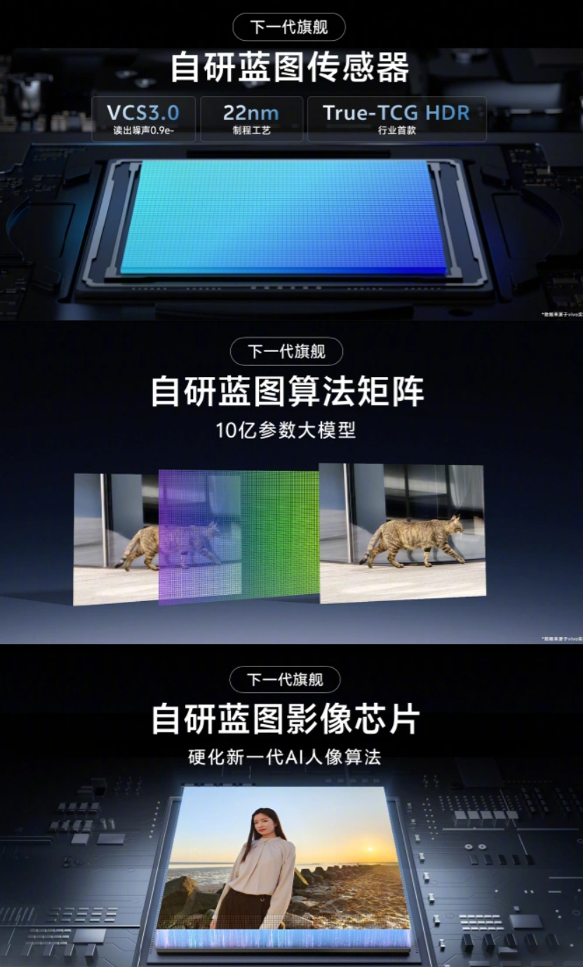 vivo X200蓄势待发：蓝图定制传感器、蓝海续航系统、蓝心大模型