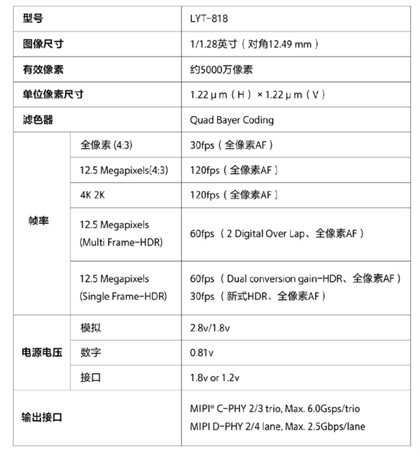 vivo X200全球首发索尼LYT-818定制传感器，拍照超越一英寸