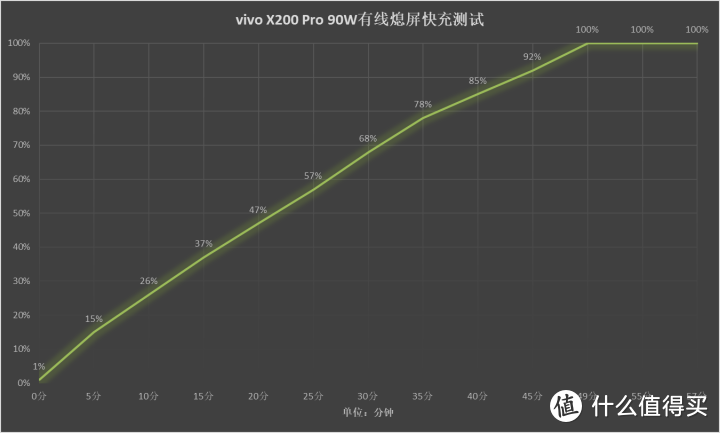 vivo X200 Pro评测：全焦段拍照神器，蓝厂调校封神