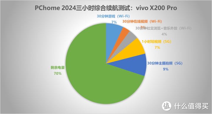 vivo X200 Pro评测：全焦段拍照神器，蓝厂调校封神