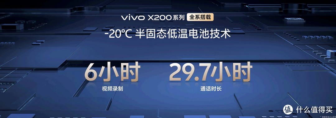 目前最强拍照手机出现！vivo发布全新旗舰X200系列三款新品仅4299元起